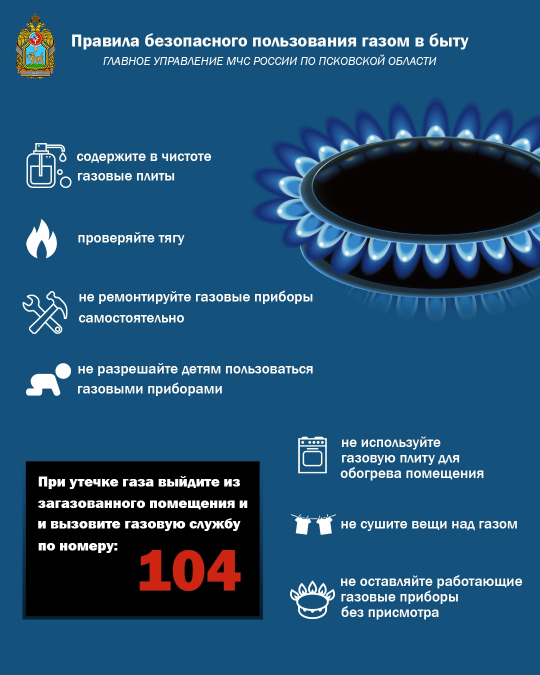 Правила безопасного пользования газом в быту.