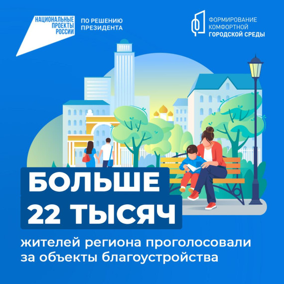 Жители региона голосуют за объекты благоустройства 20.03. Жители региона голосуют за объекты благоустройства 20.03.
